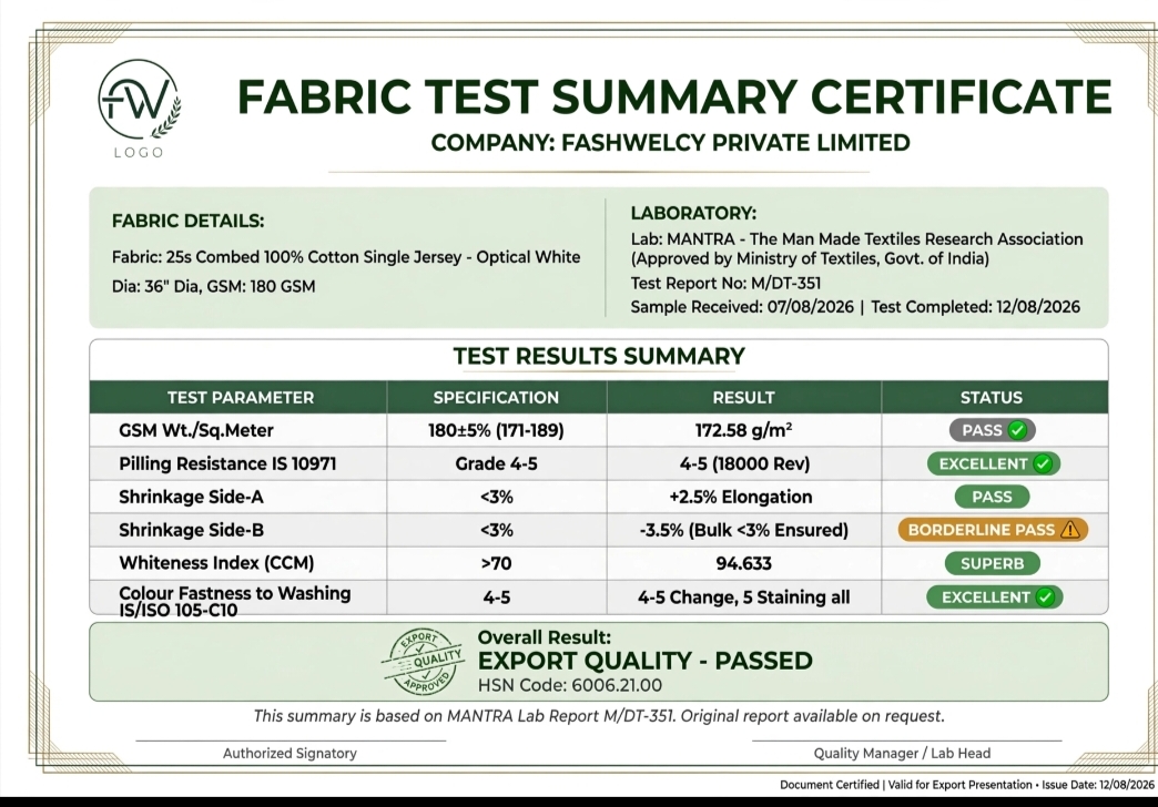 CRW fabric test summary certificate for Fashwelcy Private Limited, summarising laboratory report M/DT-351